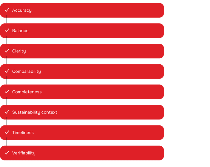 Accuracy BalanceClarityComparabilityCompletenessSustainability contextTimelinessVerifiability