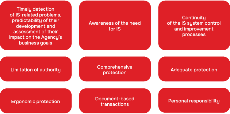 Timely detection of IS-related problems, predictability of their development and assessment of their impact on the Agency’s business goals