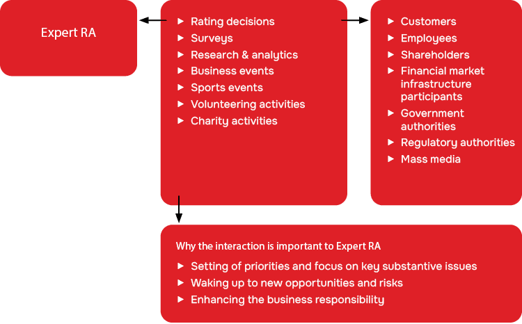 Rating decisions SurveysResearch & analyticsBusiness eventsSports eventsVolunteering activitiesCharity activities