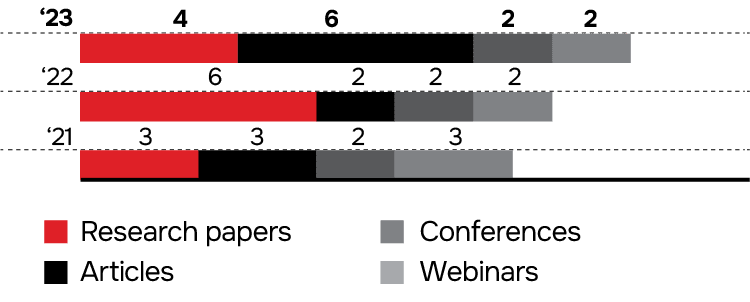 ESG-related activities of the Agency