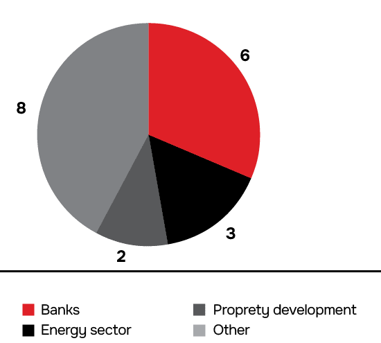 Historical industry-by-industry Rating List