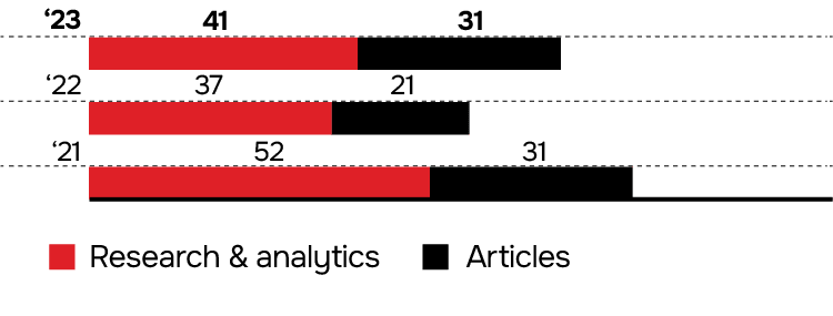 Publications by the Agency staff