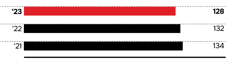 Consumption of bought-in heat energy, Gcal