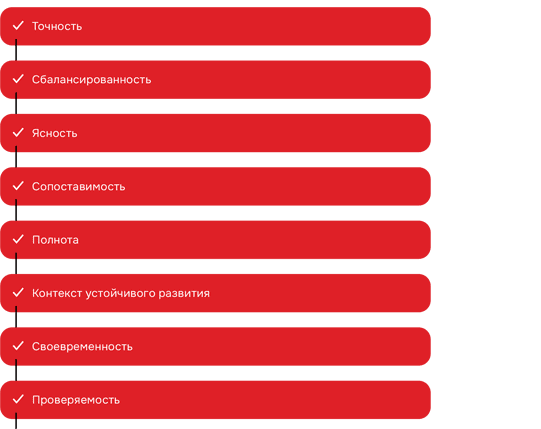 Точность СбалансированностьЯсностьСопоставимостьПолнотаКонтекст устойчивого развитияСвоевременностьПроверяемость