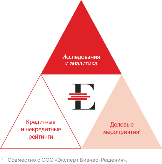 Исследованияи аналитика