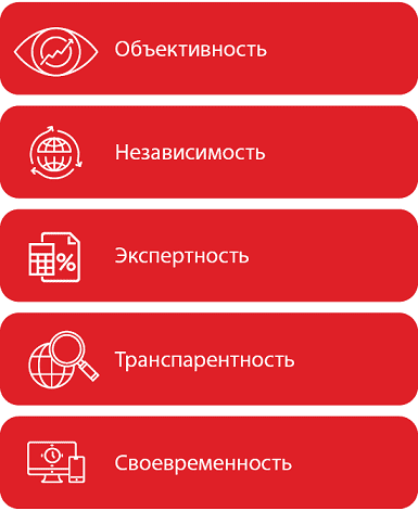 Объективность НезависимостьЭкспертностьТранспарентностьСвоевременность