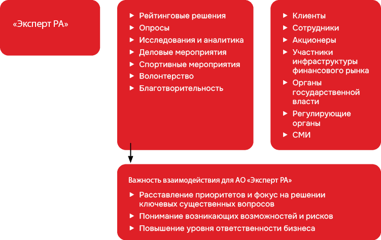 Рейтинговые решения ОпросыИсследования и аналитикаДеловые мероприятияСпортивные мероприятияВолонтерствоБлаготворительность