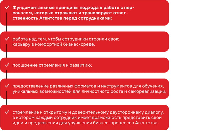 Фундаментальные принципы подхода к работе с персоналом, которые отражают и транслируют ответственность Агентства перед сотрудниками:работа над тем, чтобы сотрудники строили свою карьеру в комфортной бизнес-среде;поощрение стремления к развитию;предоставление различных форматов и инструментов для обучения, уникальных возможностей для личностного роста и самореализации;стремление к открытому и доверительному двустороннему диалогу, в котором каждый сотрудник имеет возможность представить свои идеи и предложения для улучшения бизнес-процессов Агентства.