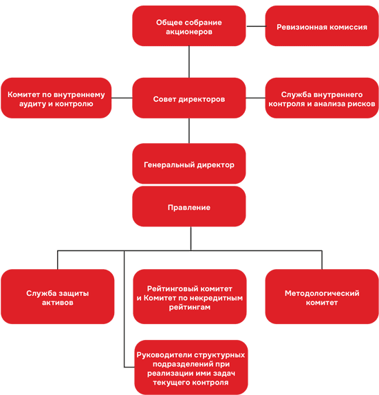 Общее собрание акционеров