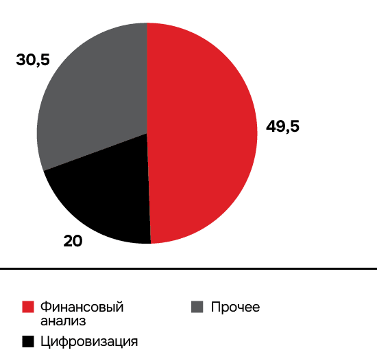 Структура занятости персонала на 31 декабря 2023 года,  %